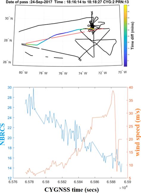 Figure From Development Of The Cygnss Geophysical Model Function For