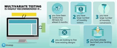 What Is Multivariate Testing The Invesp Blog Conversion Rate