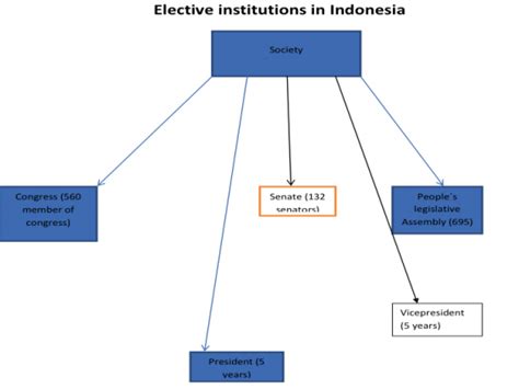 Indonesia Observatorio Electoral