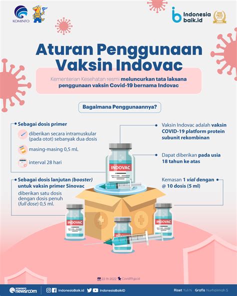 Aturan Penggunaan Vaksin Indovac Indonesia Baik