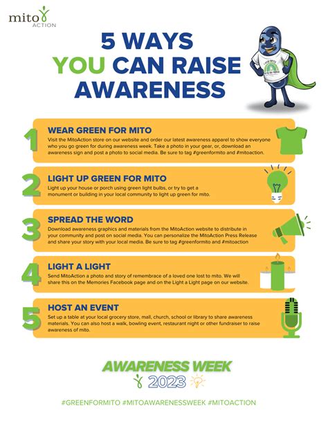 Mitochondrial Disease Awareness Week Mitoaction