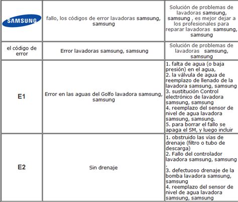 Solucionado Manual O Codigo De Errores De Lavarropas Samsung Wf8650 6