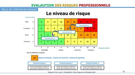 Evaluation Des Risques Module De Cours Master Ii Support De Cours