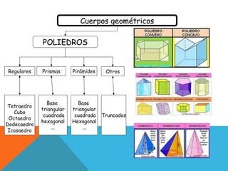 Cono Cilindro Y Cuerpos Regulares Ppt