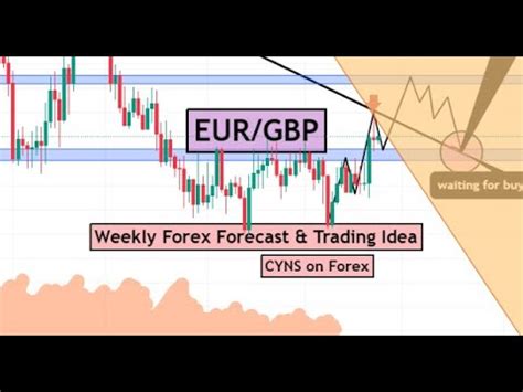 EURGBP Weekly Forex Forecast Trading Idea For 25 29 March 2024 By