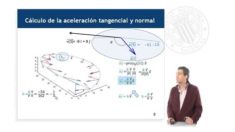 Aceleración Tangencial Y Normal 951 Upv Youtube