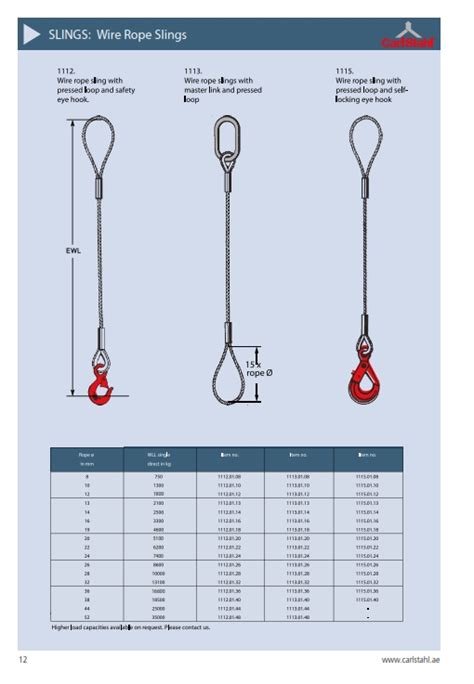 Wire Rope Sling Sinopro Sourcing Industrial Products