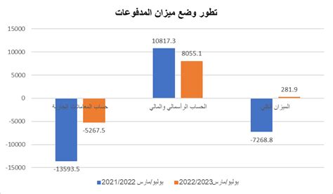 فائض ميزان المدفوعات في مواجهة أزمة النقد الأجنبي المركز المصري للفكر