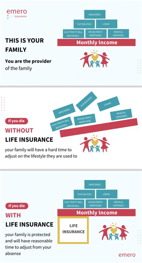 Debunking The Most Common Life Insurance Myths