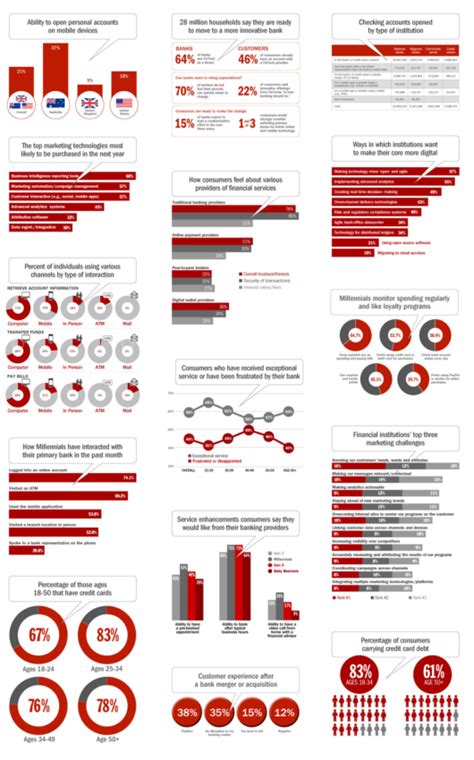 Over 250+ PowerPoint Infographics For Financial Marketers