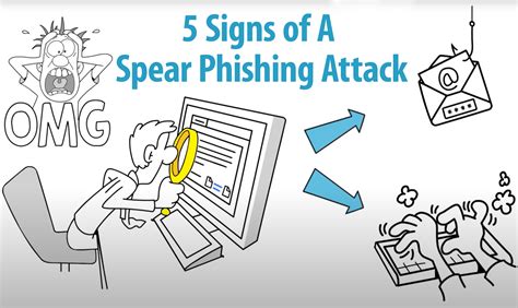 5 Signs Of A Spear Phishing Attack Enfuse Technology Solutions