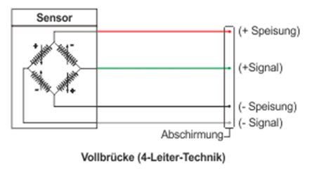 Sensorlexikon Informationen Zu Sensoren Und Messtechnik