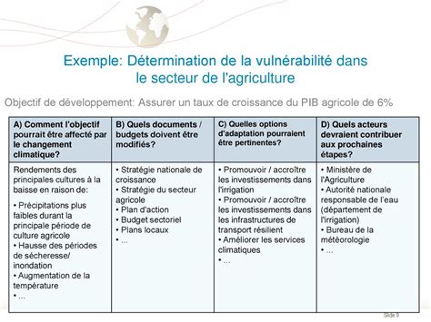 Comment Le Mainstreaming Est Li Au Processus Du Pna Ppt T L Charger