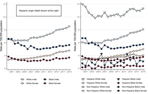 Age Adjusted Death Rates From Alcohol Related Liver Cirrhosis By Sex