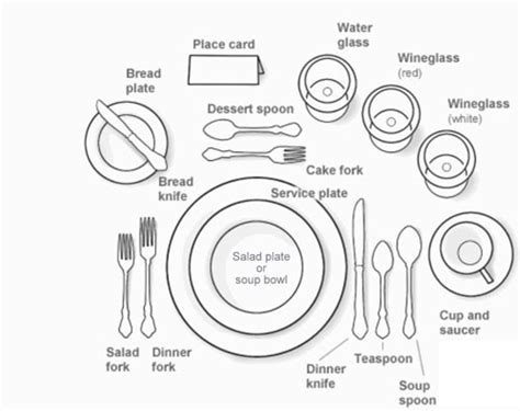 [VERIFIED] Set Place Setting For Breakfast