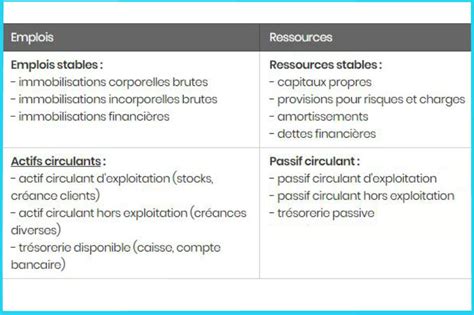 Bilan Fonctionnel D Finition Exemple Et Utilit