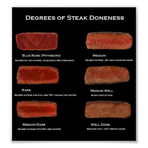 Testing Steak Doneness On Your Food Truck | Mobile Cuisine