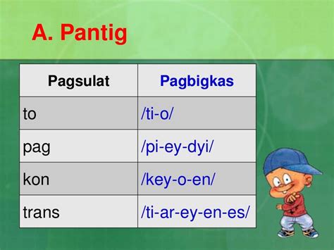Pagbaybay Na Pasalita