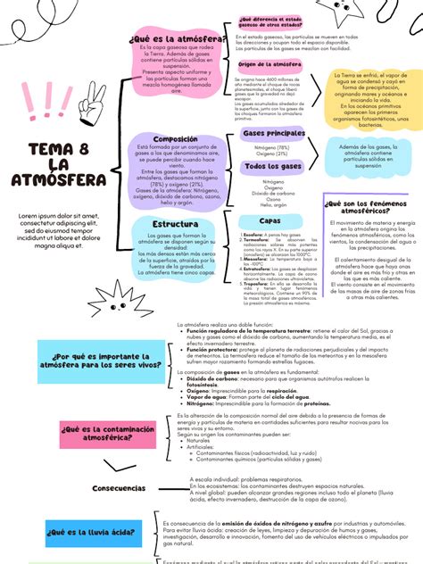 Esquema Tema La AtmÓsfera 1º Eso Pdf Atmósfera Contaminación