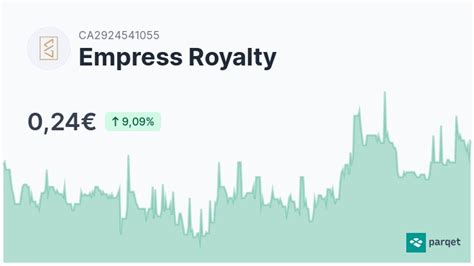 Empress Royalty Aktie Realtime Kurse And Charts A2p862 Parqet