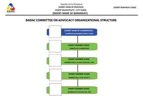 Badac Template Committee On Advocacy Organizational Structure Pdf