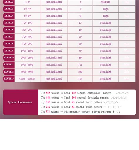 Horny Mommy Cam Model Profile Stripchat