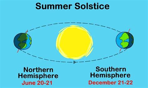 summer solstice solar eclipse  etymology occurrence