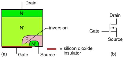 Insulated Gate Field Effect Transistors Mosfet