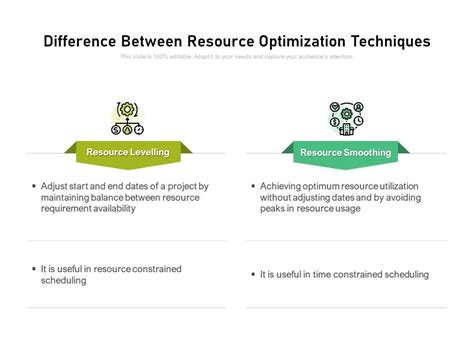 Difference Between Resource Optimization Techniques Powerpoint Slide