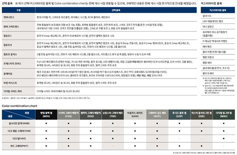 아이오닉5 아이오닉5 가격표 2021년 02월출시