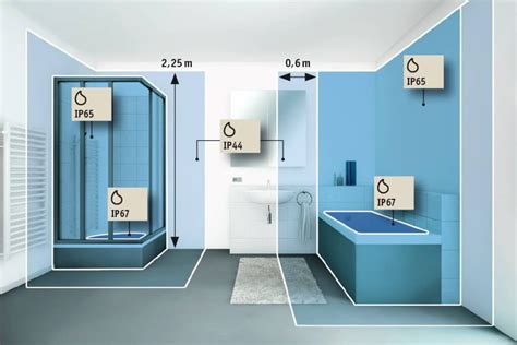 Les Indices De Protection Des Luminaires