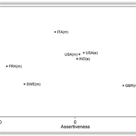 The Structure Of Foreign Policy Attitudes In Comparative Perspective Download Scientific Diagram