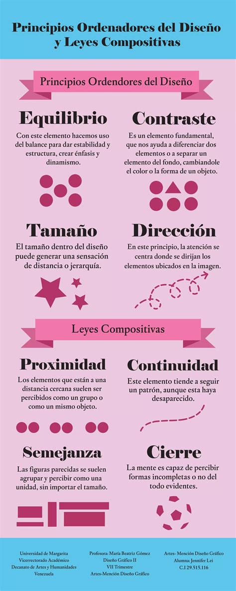 Principios Ordenadores del Diseño y Leyes Compositivas PDF