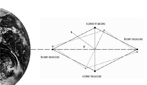 Definition of the off-nadir angle | Download Scientific Diagram