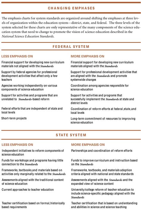 National Science Education Standards