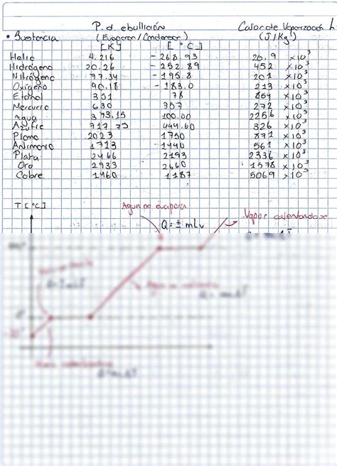 Solution Fisica Calorimetria Y Cambios De Fase Con Ejercicios