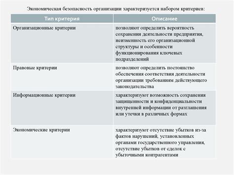 Экономическая безопасность. Оценка состояния экономической безопасности ...
