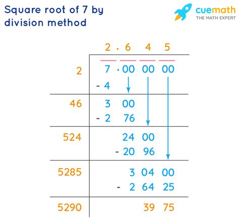 Square Root Of 7 How To Find The Square Root Of 7 Cuemath