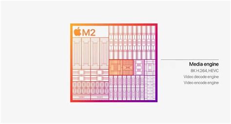 Apple introduces the M2 chip and the new MacBook Air