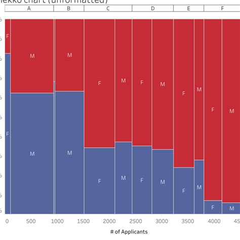 Marimekko Chart In R | Bruin Blog