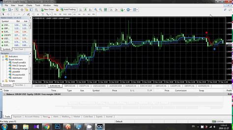 How To Install A Custom Indicator To Metatrader 4 Youtube