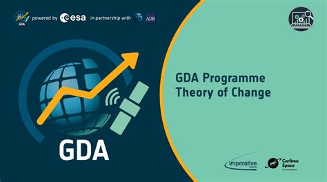 VIDEO: GDA Theory of Change | GLOBAL DEVELOPMENT ASSISTANCE