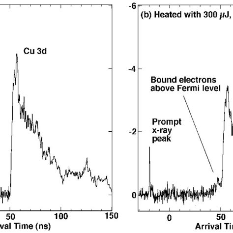 Schematic of x-ray laser photoelectron spectroscopy experimental setup. | Download Scientific ...