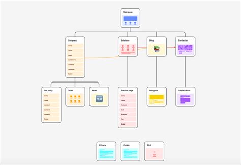 Sitemap Html Avantages Différence Avec Le Sitemap Xml Et Création