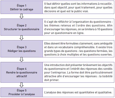 Schema Questionnaire