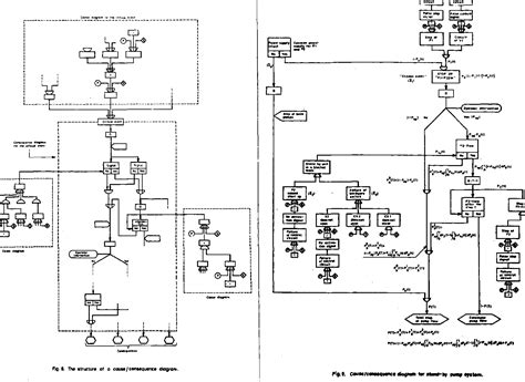 Figure 8 From The Cause Consequence Diagram Method As A Basis For Quantitative Accident Analysis