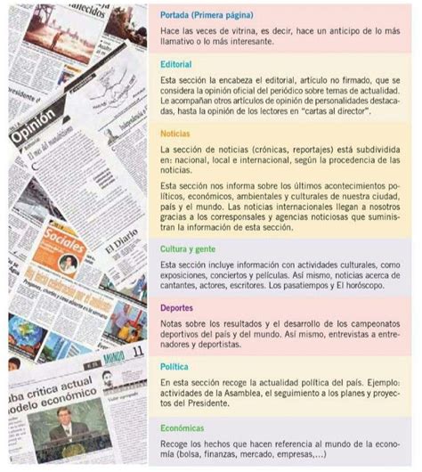 Cuales Son Las Partes Del Periodico Brainly Lat