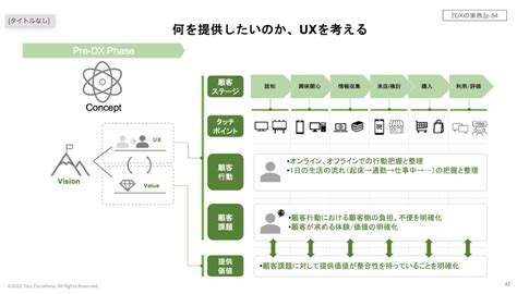 課題は「解決する」よりも「発見できる」ことがはるかに重要 顧客体験を向上させるdxの「実務」のポイント ログミーbiz