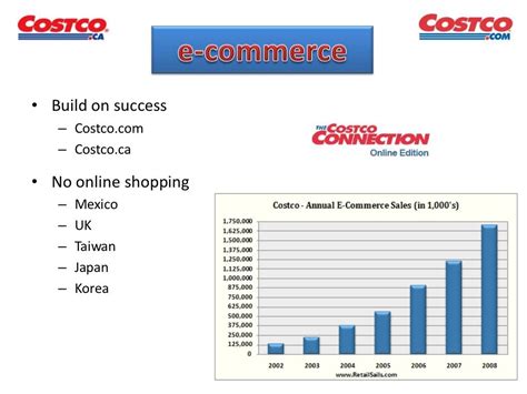 Costco Strategic Plan