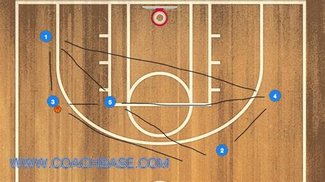 How To Run The Triangle Basketball Offense Youtube